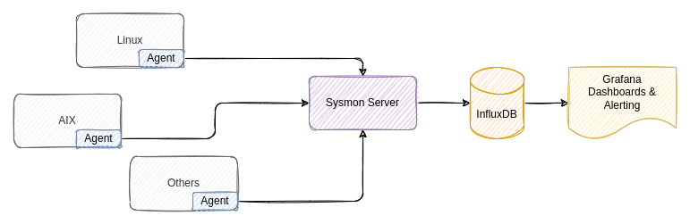 Sysmon Icon